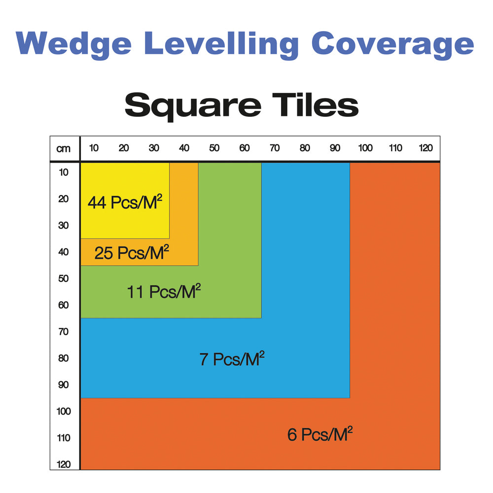 Tile Rite - 250 Pcs 2mm Standard Height Levelling Spacer