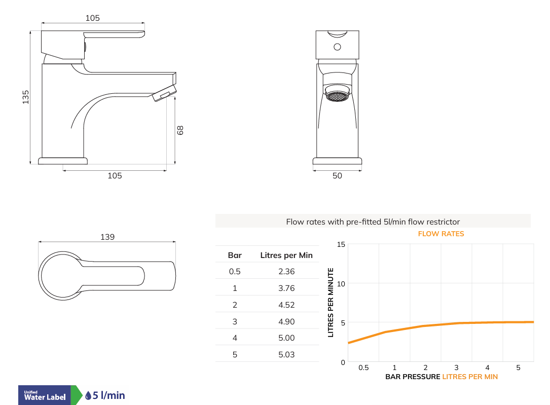 Sonas Core Basin mixer with waste- Chrome