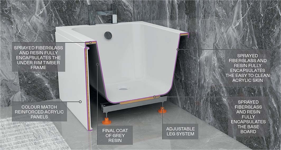 Imex Cast Reinforced Croma 1675×700 Single Ended Bath