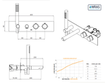 Sonas Hakk Concealed Thermostatic Bath Shower Mixer