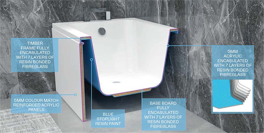 IMEX Croma 1675mm x 700mm Premiercast Reinforced Single Ended Bath